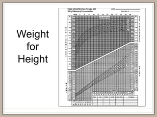 Weight
for
Height
 