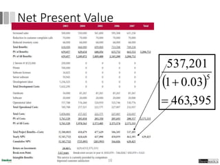 Net Present Value
 
395,463
03.01
201,537
5


10
 