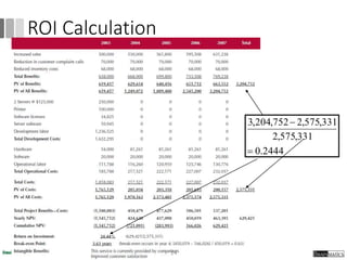 ROI Calculation
2444.0
331,575,2
331,575,2752,204,3


14
 
