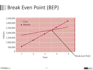Break Even Point (BEP)
16
 
