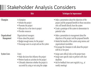 Stakeholder Analysis Considers
19
 