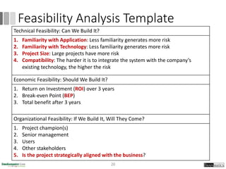 Feasibility Analysis Template
Technical Feasibility: Can We Build It?
1. Familiarity with Application: Less familiarity generates more risk
2. Familiarity with Technology: Less familiarity generates more risk
3. Project Size: Large projects have more risk
4. Compatibility: The harder it is to integrate the system with the company’s
existing technology, the higher the risk
Economic Feasibility: Should We Build It?
1. Return on Investment (ROI) over 3 years
2. Break-even Point (BEP)
3. Total benefit after 3 years
Organizational Feasibility: If We Build It, Will They Come?
1. Project champion(s)
2. Senior management
3. Users
4. Other stakeholders
5. Is the project strategically aligned with the business?
20
 