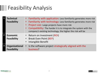 Feasibility Analysis
1 Technical
Feasibility
• Familiarity with application: Less familiarity generates more risk
• Familiarity with technology: Less familiarity generates more risk
• Project size: Large projects have more risk
• Compatibility: The harder it is to integrate the system with the
company’s existing technology, the higher the risk will be
2 Economic
Feasibility
• Return on Investment (ROI)
• Break Even Point (BEP)
• Intangible Benefit
3 Organizational
Feasibility
• Is the software project strategically aligned with the
business?
3
 