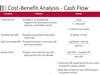 Cost-Benefit Analysis - Cash Flow
7
 