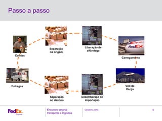 Outubro 2010Encontro setorial
transporte e logística
12
Passo a passo
Entregas
Separação
na origem
Liberação de
alfândega
Carregamento
Vôo da
Carga
Desembaraço de
importação
Separação
no destino
Coletas
 