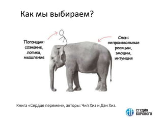 Как мы выбираем?
Книга «Сердце перемен», авторы: Чип Хиз и Дэн Хиз.
 