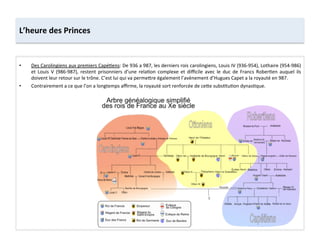 •  Des	
  Carolingiens	
  aux	
  premiers	
  Capé;ens:	
  De	
  936	
  a	
  987,	
  les	
  derniers	
  rois	
  carolingiens,	
  Louis	
  IV	
  (936-­‐954),	
  Lothaire	
  (954-­‐986)	
  
et	
   Louis	
   V	
   (986-­‐987),	
   restent	
   prisonniers	
   d’une	
   rela;on	
   complexe	
   et	
   diﬃcile	
   avec	
   le	
   duc	
   de	
   Francs	
   Rober;en	
   auquel	
   ils	
  
doivent	
  leur	
  retour	
  sur	
  le	
  trône.	
  C’est	
  lui	
  qui	
  va	
  perme8re	
  également	
  l’avènement	
  d’Hugues	
  Capet	
  a	
  la	
  royauté	
  en	
  987.	
  	
  
•  Contrairement	
  a	
  ce	
  que	
  l’on	
  a	
  longtemps	
  aﬃrme,	
  la	
  royauté	
  sort	
  renforcée	
  de	
  ce8e	
  subs;tu;on	
  dynas;que.	
  
L’heure	
  des	
  Princes	
  
 
