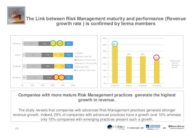 FERMA Survey Part 1 The Maturity of Risk Management in
