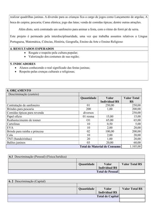 realizar quadrilhas juninas. A diversão para as crianças fica a cargo de jogos como Lançamento de argolas; A
boca do caipira; pescaria; Cama elástica; jogo das latas; venda de comidas típicas; dentre outras atrações.
Além disto, será contratado um sanfoneiro para animar a festa, com o ritmo do forró pé de serra.
Este projeto é permeado pela interdisciplinaridade, uma vez que trabalha assuntos relativos a Língua
Portuguesa, Matemática, Ciências, História, Geografia, Ensino da Arte e Ensino Religioso
4. RESULTADOS ESPERADOS
 Resgate e respeito pela cultura popular;
 Valorização dos costumes de sua região;
5. INDICADORES
 Alunos conhecendo o real significado das festas juninas;
 Respeito pelas crenças culturais e religiosas;

6. ORÇAMENTO
Descriminação (custeio)
Quantidade
Contratação de sanfoneiro
Brindes para pescaria
Comidas típicas para revenda
Papel ofício
Reabastecimento de tonner
Cartolinas
EVA
Brinde para rainha e princesa
Cola
TNT (bandeirinhas)
Balões juninos

Valor
Individual R$
250,00
1,00

01
200
diversos
01 resma
15,00
O1
65,00
10
0,50
10
2,00
02
100,00
10
2,00
20
1,00
03
20,00
Total de Material de Consumo

Valor Total
R$
250,00
200,00
250,00
15,00
65,00
5,00
20,00
200,00
20,00
20,00
60,00
1.105,00

6.1 Descriminação (Pessoal) (Física/Jurídica)
Quantidade

Valor
Individual R$
Total de Pessoal

Valor Total R$

Quantidade

Valor
Individual R$
Total de Capital

Valor Total R$

6. 2 Descriminação (Capital)

 