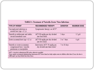 Reye syndrome may follow varicella (aspirin use is contraindicated)