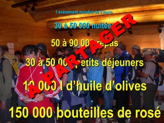 1 événement mondial de 5 jours

30 à 50 000 nuitées

G
A
T

R
E

50 à 90 000 repas

30 à 50 000 petits déjeuners
R

A
P

10 000 l d’huile d’olives

A

150 000 bouteilles de rosé

 