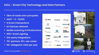 Vienna, 12-13 June, 2023 | #FIWARESummit www.fiware.or
g
DOLL - Smart City Technology and Data Partners
• 13km of roads and cycle paths
• AADT – 3 - 12,000
• 6 Smart Intersections
• IoT Devices, Network
• Mobile scanning of infrastructure
• 400+ Smart Lighting
• 3rd–party integrations
• 75+ partners, 50+ use-cases
• 50+ delegation visits per year
 
