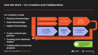 Vienna, 12-13 June, 2023 | #FIWARESummit www.fiware.or
g
How We Work – Co-Creation and Collaboration
Co-creation model
• Physical Partnerships
• Data Partnerships
• Digital Partnerships
• 3 year contract per
partner
• Funding from National
bodies
• Collaborative University
projects
DOLL
AGGREGATED PARTNER DATA
CITIES, UT. PROVIDER, OPEN DATA
DOLL Datalayer
Applications
Simulations
Demonstration
Insight Generation
DATA INGRESS
Partner Contracts
Contextual Information
Onboarded
STORAGE &
STRUCTURING
KMD
FIWARE
DATA PROVISIONING
DOLL API
App. Developers
New Use-Cases -> New Partners -> Better Demonstration Capability
New device installations
New data combinations
Hackathon/Co-Dev
Excercises
 
