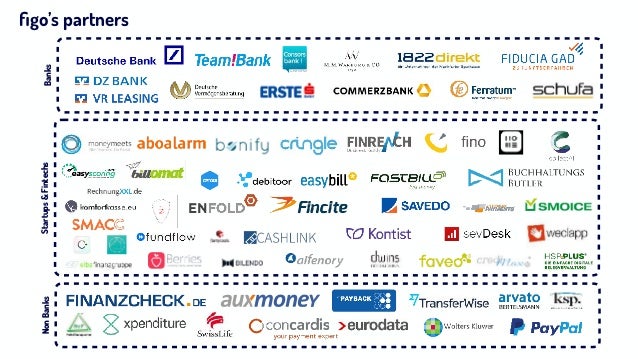 Lars Markull Figo Insights From A Banking Service Provider