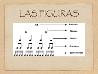 LAS FIGURAS
 