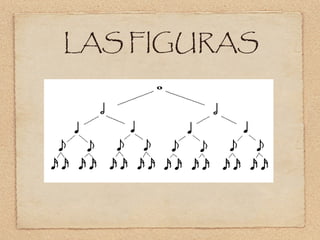 LAS FIGURAS
 
