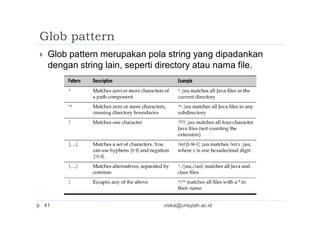 Glob pattern
 Glob pattern merupakan pola string yang dipadankan
dengan string lain, seperti directory atau nama file.
viska@unsyiah.ac.id41
 