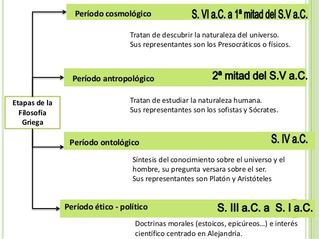 2 filosofia antigua