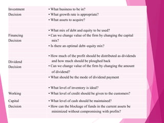 Investment • What business to be in?
Decision • What growth rate is appropriate?
• What assets to acquire?
• What mix of debt and equity to be used?
Financing • Can we change value of the firm by changing the capital
Decision mix?
• Is there an optimal debt–equity mix?
• How much of the profit should be distributed as dividends
Dividend and how much should be ploughed back
• Can we change value of the firm by changing the amountDecision
of dividend?
• What should be the mode of dividend payment
• What level of inventory is ideal?
Working • What level of credit should be given to the customers?
Capital • What level of cash should be maintained?
Decision • How can the blockage of funds in the current assets be
minimized without compromising with profits?
 