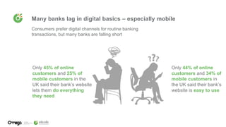 Many banks lag in digital basics – especially mobile
Consumers prefer digital channels for routine banking
transactions, but many banks are falling short
Only 45% of online
customers and 25% of
mobile customers in the
UK said their bank’s website
lets them do everything
they need
Only 44% of online
customers and 34% of
mobile customers in
the UK said their bank’s
website is easy to use
 