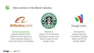New comers in the Bank Industry
E-com companies
Alibaba started online
Mybank which approves
loans instantly based on
financial history with Alibaba
Retailers
Nearly 1/3 of domestic
Starbucks revenue are
paid through it’s own
loyalty cards.
Tech giants
Google recently
introduced a plastic
debit card for it’s
Google Wallet.
 