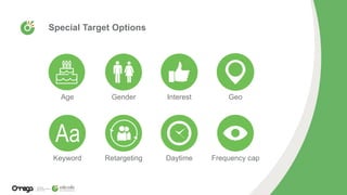Special Target Options
Age Gender Interest Geo
Keyword Retargeting Daytime Frequency cap
 