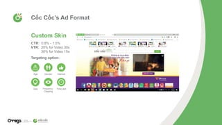 Cốc Cốc’s Ad Format
Custom Skin
CTR: 0.8% - 1.5%
VTR: 20% for Video 30s
VTR: 30% for Video 15s
Targeting option:
Age
Geo
Gender Interest
Frequency
Capping
Time slot
 