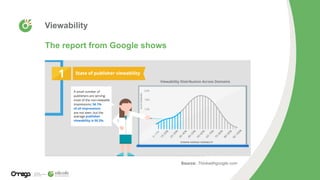 Viewability
The report from Google shows
Source: Thinkwithgoogle.com
 