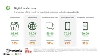 SOURCES: POPULATION: UNITED NATIONS; U.S. CENSUS BUREAU; INTERNET: INTERNETWORLDSTATS; ITU; EUROSTAT; INTERNETLIVESTATS; CIA WORLD FACTBOOK;
MIDEASTMEDIA.ORG; FACEBOOK; GOVERNMENT OFFICIALS; REGULATORY AUTHORITIES; REPUTATBLE MEDIA; SOCIAL MEDIA AND MOBILE SOCIAL MEDIA: FACEBOOK;
TENCENT; VKONTAKTE; KAKAO; NAVER; DINGS; TECHRASA; SIMILARWEB; KEPIOS ANALYSIS; MOBILE: GSMA INTELLIGENCE; GOOGLE; ERICSSON; KEPIOS ANALYSIS.
NOTE: PENETRATION FIGURES ARE FOR TOTAL POPULATION (ALL AGES)
Total Population Internet Users Active Social Media Users Unique Mobile Users Active Mobile Social Users
96.02
Millions
64.00
Millions
55.00
Millions
70.03
Millions
50.00
Millions
Urbanisation Penetration Penetration Penetration Penetration
35% 67% 57% 73% 52%
Digital in Vietnam
A snapshot of the country’s key digital statistical indicators (Jan 2018)
 