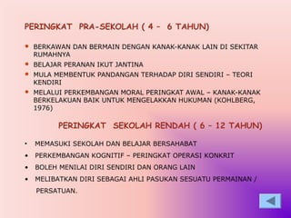 PERINGKAT PRA-SEKOLAH ( 4 – 6 TAHUN)

 BERKAWAN DAN BERMAIN DENGAN KANAK-KANAK LAIN DI SEKITAR
    RUMAHNYA
 BELAJAR PERANAN IKUT JANTINA
 MULA MEMBENTUK PANDANGAN TERHADAP DIRI SENDIRI – TEORI
    KENDIRI
 MELALUI PERKEMBANGAN MORAL PERINGKAT AWAL – KANAK-KANAK
    BERKELAKUAN BAIK UNTUK MENGELAKKAN HUKUMAN (KOHLBERG,
    1976)

          PERINGKAT SEKOLAH RENDAH ( 6 – 12 TAHUN)

•   MEMASUKI SEKOLAH DAN BELAJAR BERSAHABAT
•   PERKEMBANGAN KOGNITIF – PERINGKAT OPERASI KONKRIT
•   BOLEH MENILAI DIRI SENDIRI DAN ORANG LAIN
•   MELIBATKAN DIRI SEBAGAI AHLI PASUKAN SESUATU PERMAINAN /
    PERSATUAN.
 