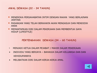 AWAL DEWASA (22 – 34 TAHUN)


 MENEROKA PERSAHABATAN INTIM DENGAN RAKAN YANG BERLAINAN
    JANTINA
 PASANGAN YANG TELAH BERKAWIN AKAN MENGASUH DAN MENDIDIK
    ANAK
 MEMANTAPKAN DIRI DALAM PEKERJAAN DAN MEMBENTUK GAYA
    HIDUP (LIFESTYLE)


              PERTENGAHAN DEWASA (34 - 60 TAHUN)


•    MENJADI KETUA DALAM PEJABAT / MAHIR DALAM PEKERJAAN
•    INDIVIDU YANG BERJAYA – BAHAGIA DALAM KELUARGA DAN DAN
     KEHIDUPANNYA
•    MELIBATKAN DIRI DALAM KERJA-KERJA AMAL
 