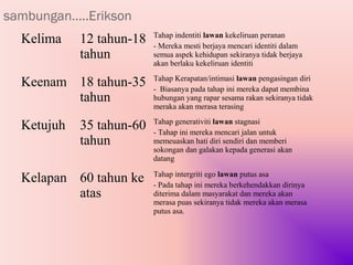 sambungan…..Erikson
  Kelima    12 tahun-18   Tahap indentiti lawan kekeliruan peranan
                          - Mereka mesti berjaya mencari identiti dalam
            tahun         semua aspek kehidupan sekiranya tidak berjaya
                          akan berlaku kekeliruan identiti

  Keenam 18 tahun-35      Tahap Kerapatan/intimasi lawan pengasingan diri
                          - Biasanya pada tahap ini mereka dapat membina
         tahun            hubungan yang rapar sesama rakan sekiranya tidak
                          meraka akan merasa terasing

  Ketujuh   35 tahun-60   Tahap generativiti lawan stagnasi
                          - Tahap ini mereka mencari jalan untuk
            tahun         memeuaskan hati diri sendiri dan memberi
                          sokongan dan galakan kepada generasi akan
                          datang

  Kelapan 60 tahun ke     Tahap intergriti ego lawan putus asa
                          - Pada tahap ini mereka berkehendakkan dirinya
          atas            diterima dalam masyarakat dan mereka akan
                          merasa puas sekiranya tidak mereka akan merasa
                          putus asa.
 