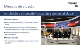 Mercado de atuação
Ampliação de mercado – estratégia comercial global
Mercado interno
• Novos decretos ampliando e facilitando o acesso à
armas
• Liberação ao público civil de calibres somente à
integrantes de órgão de segurança pública e CACs
• Desenvolvimento do novo Portal de
Relacionamento
Mercado externo
• Aumentar participação do mercado externo, além
dos EUA
 