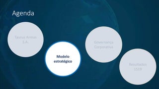 Agenda
Taurus Armas
S.A.
Modelo
estratégico
Governança
Corporativa
Resultados
1S19
 