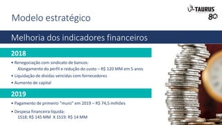 Modelo estratégico
Melhoria dos indicadores financeiros
2019
• Pagamento de primeiro “muro” em 2019 – R$ 74,5 milhões
• Despesa financeira líquida:
1S18: R$ 145 MM X 1S19: R$ 14 MM
2018
• Renegociação com sindicato de bancos:
Alongamento do perfil e redução do custo – R$ 120 MM em 5 anos
• Liquidação de dívidas vencidas com fornecedores
• Aumento de capital
 