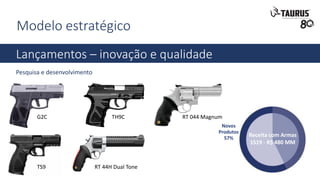 Modelo estratégico
Lançamentos – inovação e qualidade
Pesquisa e desenvolvimento
G2C TH9C RT 044 Magnum
RT 44H Dual ToneTS9
Receita com Armas
1S19 - R$ 480 MM
Novos
Produtos
57%
 