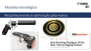Modelo estratégico
Reconhecimento e admiração pela marca
 