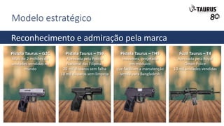 Modelo estratégico
Reconhecimento e admiração pela marca
Pistola Taurus – G2C
Mais de 2 milhões de
unidades vendidas no
mundo
Pistola Taurus – TS9
Aprovada pela Polícia
Nacional das Filipinas
20 mil disparos sem falha
10 mil disparos sem limpeza
Pistola Taurus – TH9
Inovadora, projetada
em módulos
que facilitam a manutenção
Venda para Bangladesh
Fuzil Taurus – T4
Aprovada pela Royal
Oman Police
10 mil unidades vendidas
 