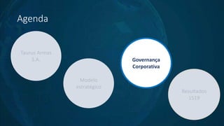 Agenda
Taurus Armas
S.A.
Modelo
estratégico
Governança
Corporativa
Resultados
1S19
 