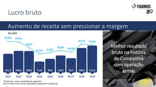 Lucro bruto
Aumento de receita sem pressionar a margem
121,3 90,2140,0 110,5138,5 92,771,8 158,4 172,4
1S11 1S151S12 1S161S13 1S17*1S14 1S18 1S19
39,9% 39,6%
32,0%
23,9% 25,8%
28,8% 26,4%
36,7% 35,5%
*Proforma – excui resultado de capacetes
1S11 a 1S16 inclui outras operações (capacetes e plásticos)
R$ MM
Melhor resultado
bruto na história
da Companhia
com operação
armas
 