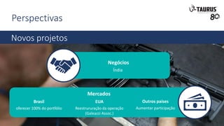 Perspectivas
Novos projetos
Negócios
Índia
Mercados
Outros países
Aumentar participação
Brasil
oferecer 100% do portfólio
EUA
Reestrururação da operação
(Galeazzi Assoc.)
 