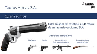 Taurus Armas S.A.
Quem somos
Líder mundial em revólveres e 4ª marca
de armas mais vendida no EUA
Diferencial competitivo
Revólveres Pistolas Armas esportivas
para tiro e caça
Armas táticas –
fuzis e metralhadoras
 