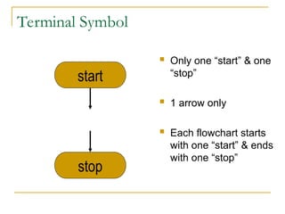 Mata Pelajaran Informatika - Pengertian Flowchart | PPT