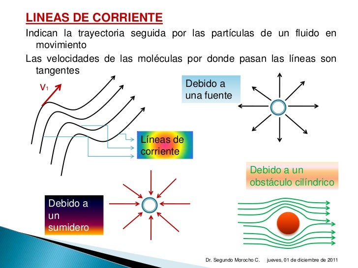 2. fluidos en movimiento
