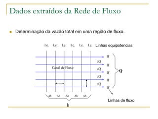 Dados extraídos da Rede de Fluxo


Determinação da vazão total em uma região de fluxo.
l.e.

l.e.

l.e.

l.e.

l.e.

l.e. Linhas equipotencias
lf
dQ
lf

Canal de Fluxo

dQ
lf

Q

dQ
lf
dQ
lf
Dh

Dh

Dh

Dh

Dh

Linhas de fluxo

h

 