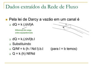 Dados extraídos da Rede de Fluxo


Pela lei de Darcy a vazão em um canal é


dQ = k (Dh/l)A

l
b

Diferença de carga
entre equipotenciais






dQ = k.(Dh/l)b.l
Substituindo
Q/Nf = k (h / Nd l).b.l
Q = k (h) Nf/Nd

(para l = b temos)

 