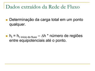 Dados extraídos da Rede de Fluxo




Determinação da carga total em um ponto
qualquer.
ht = ht início do fluxo – Dh * número de regiões
entre equipotenciais até o ponto.

 