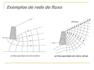 Exemplos de rede de fluxo

 