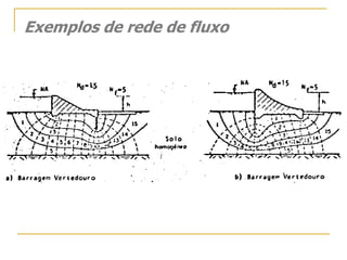 Exemplos de rede de fluxo

 