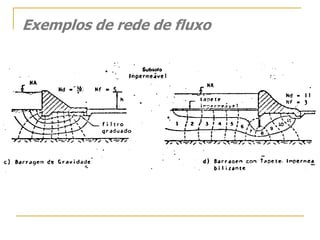Exemplos de rede de fluxo

 